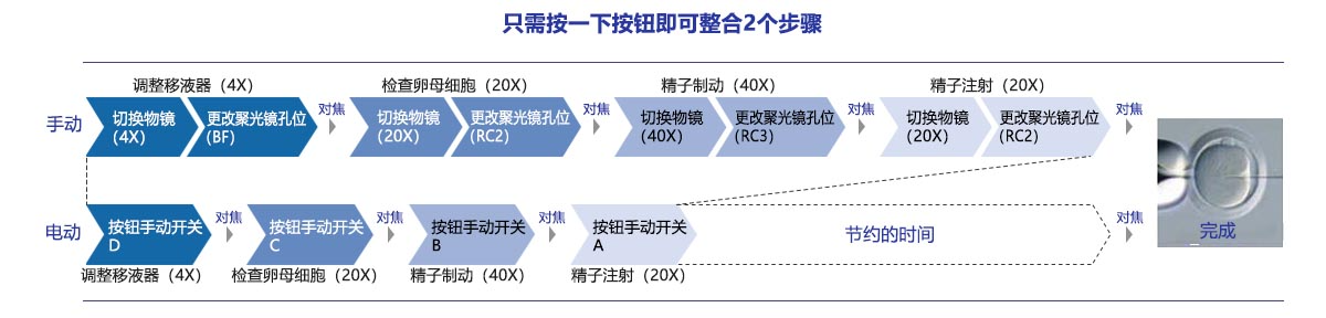 只需按一下按钮即可整合2个步骤