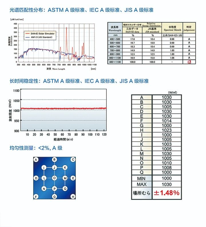  KGS-40S3-TT  AAA级太阳光模拟器参数1.jpg