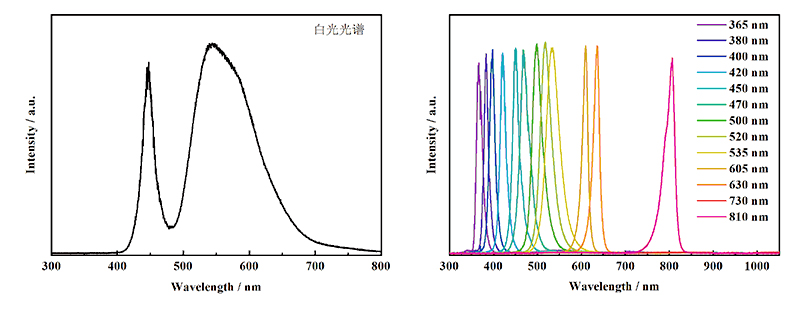 光催化LED光源光谱.jpg