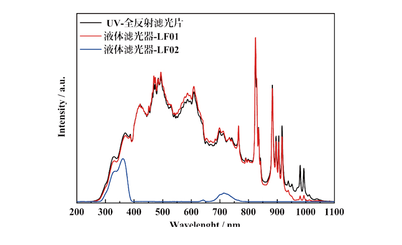 PLS-LF系列液体滤光器图谱.jpg