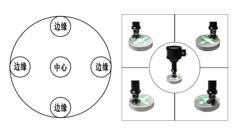 PLS-FTC五点法测光功率密度组件.jpg