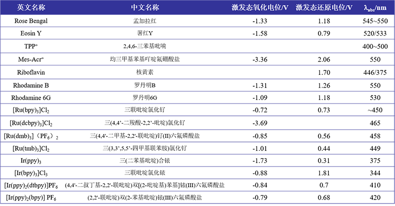 PCX-50C Discover多通道光催化反应系统.png