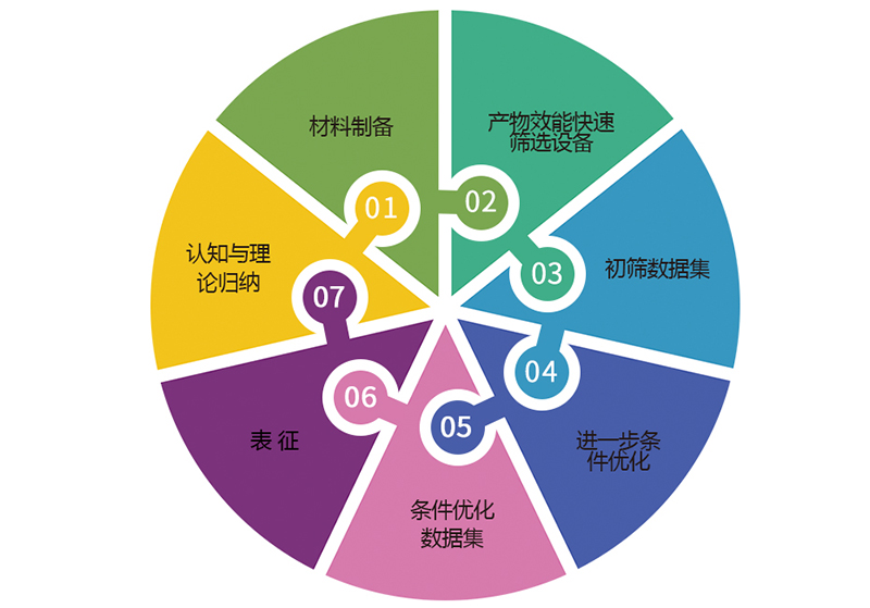 MCP-WS1000光化学工作站.jpg