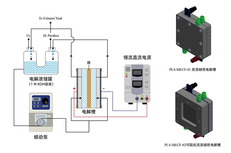 PLS-MECF系列双室碱性电解槽.jpg