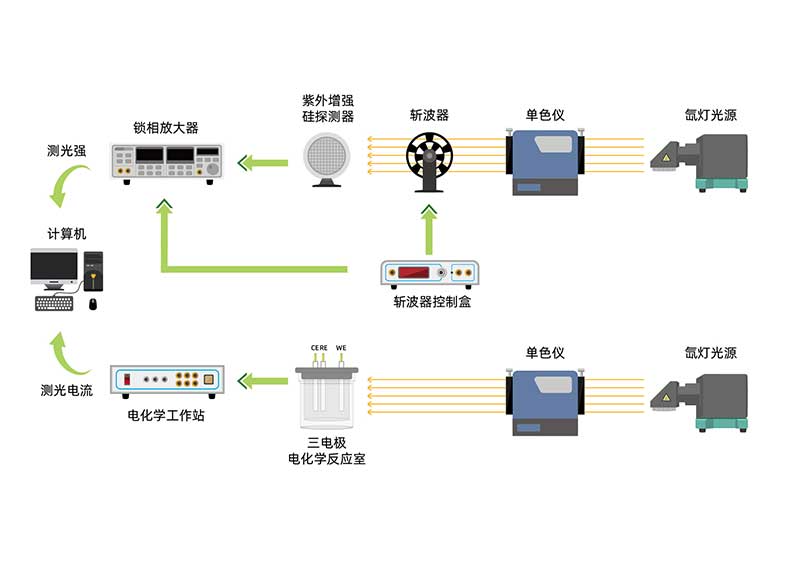 IPCE-1000光电化学测试系统-1.jpg