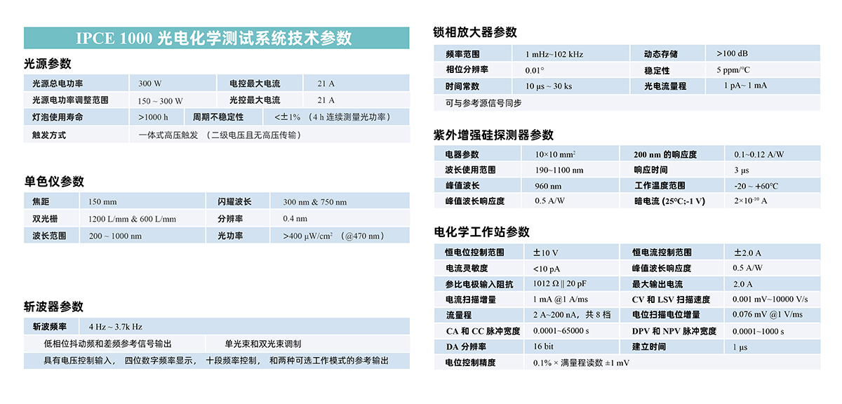 IPCE-1000光电化学测试系统技术参数