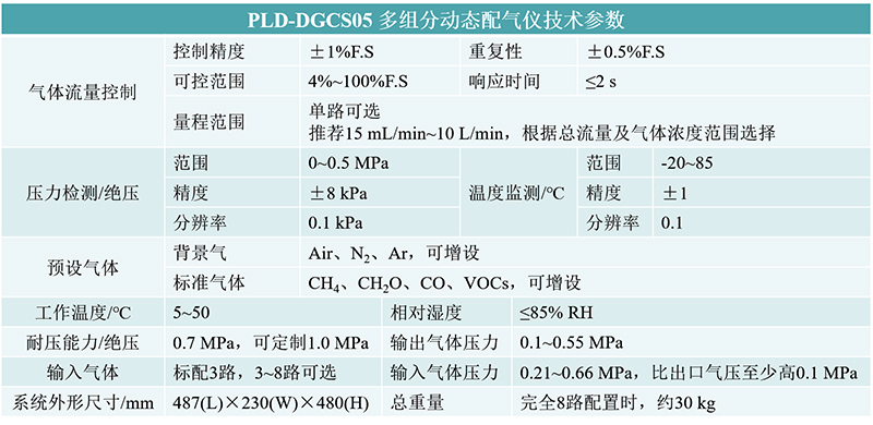 PLD-DGCS05 多组分动态配气仪.jpg