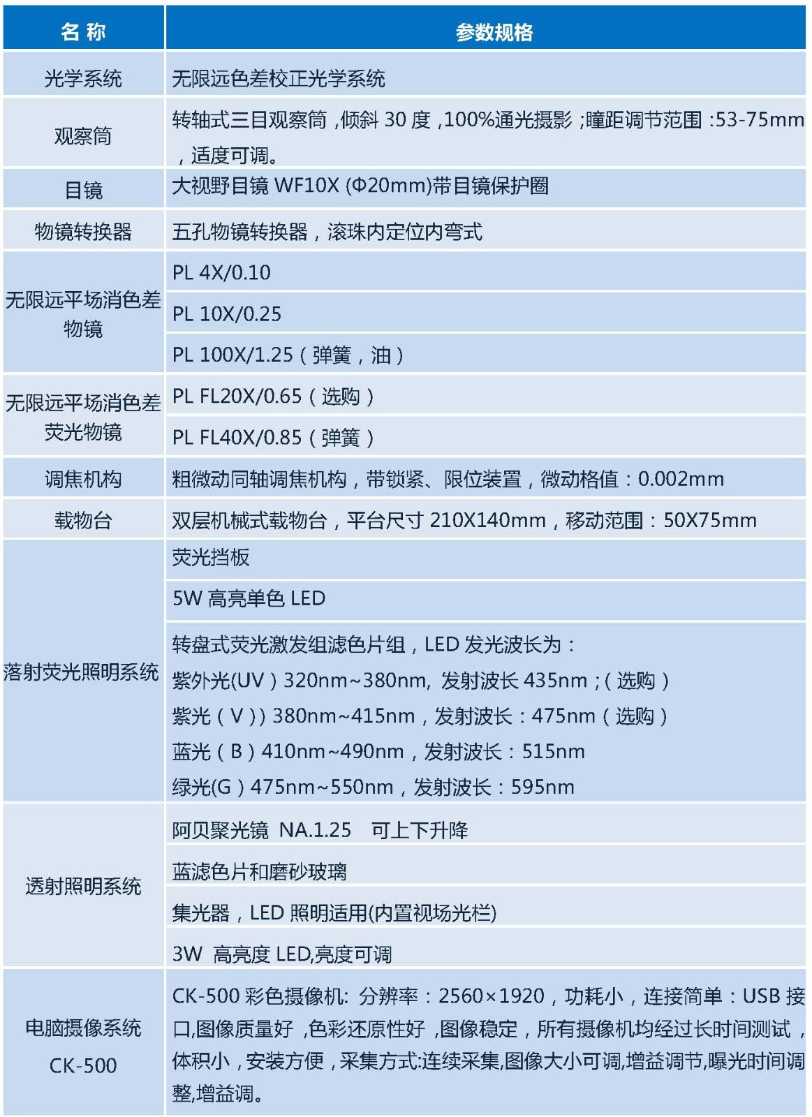 DFM-66C+CK-500(LED） 参数_页面_1.jpg