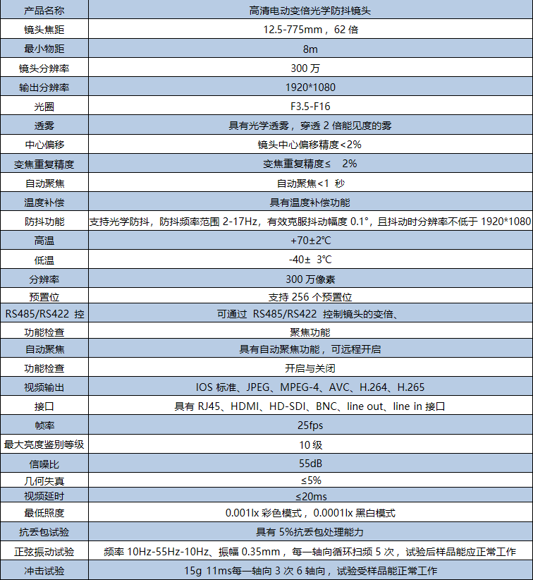 高清电动变倍光学防抖镜头