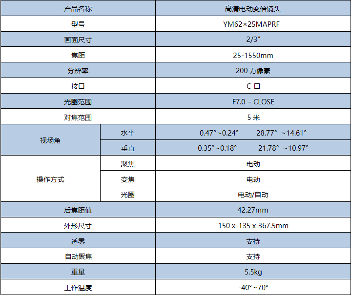 电动变倍变焦镜头