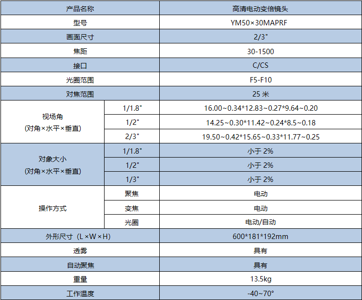 高清电动变倍镜头