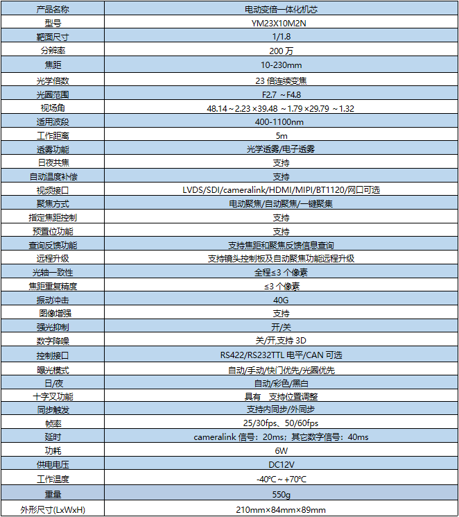 电动变倍一体化机芯