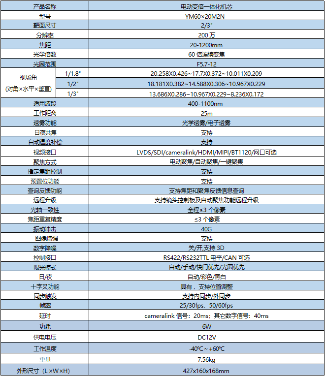 网络一体化机芯