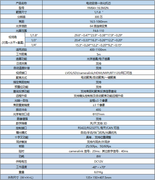 网络一体化机芯