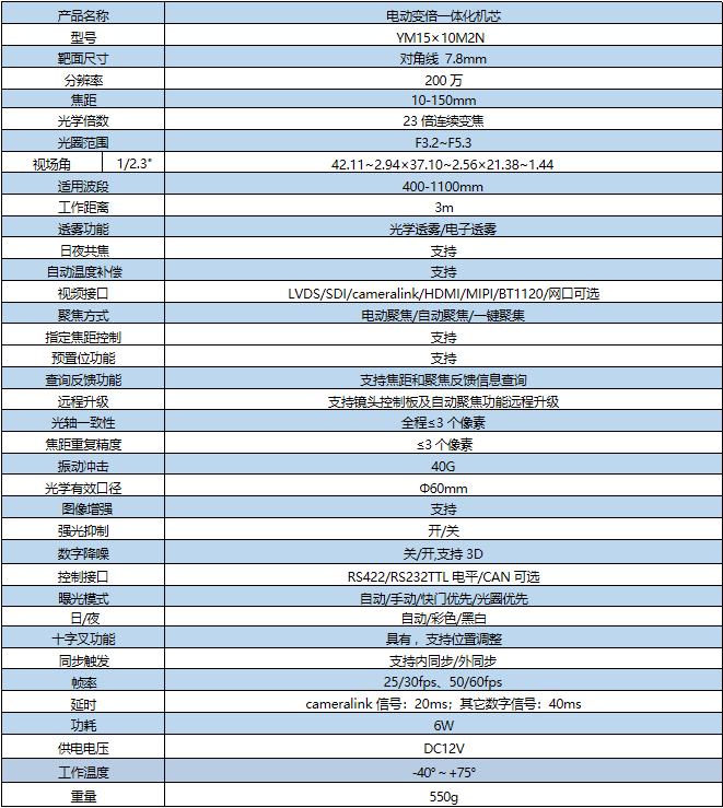 电动变倍一体化机芯