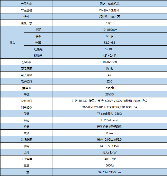 无人机挂载摄像头