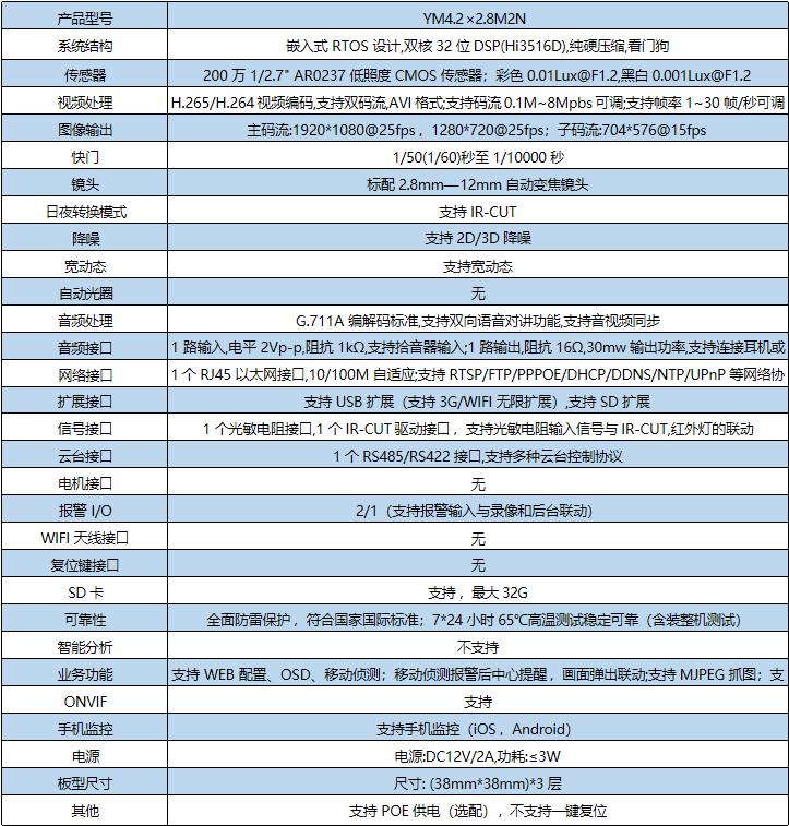 工业一体化机芯