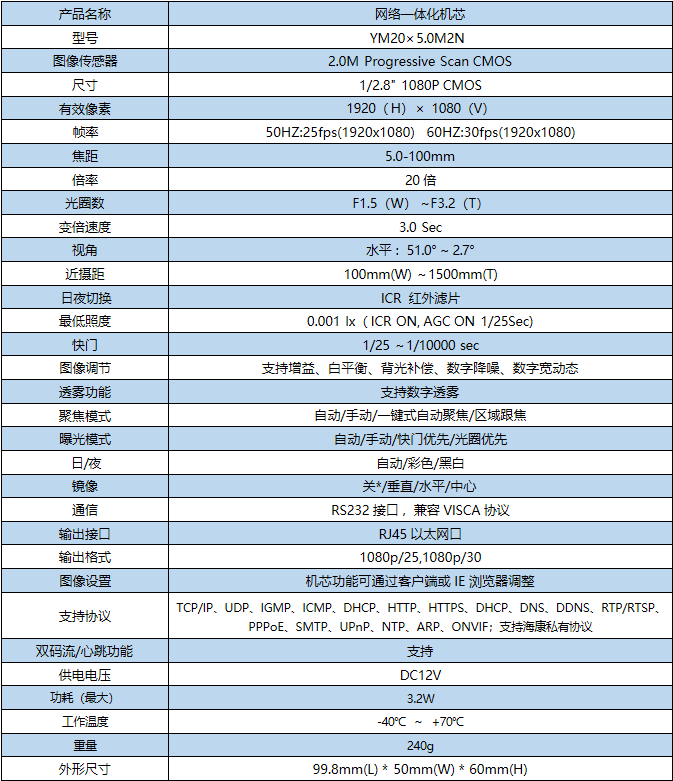 网络一体化机芯