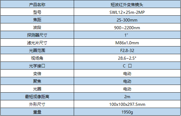 25-300mm短波红外变倍镜头