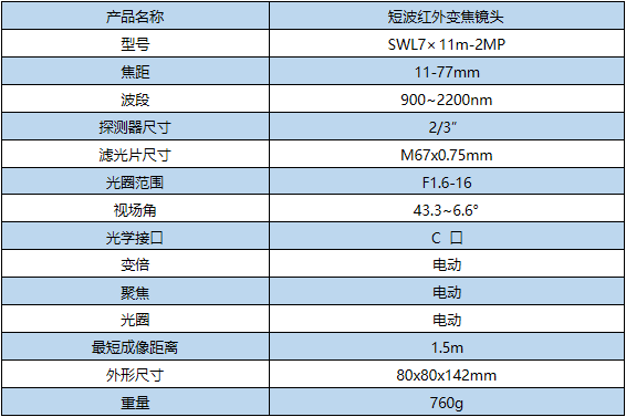 11-77mm短波红外变倍镜头