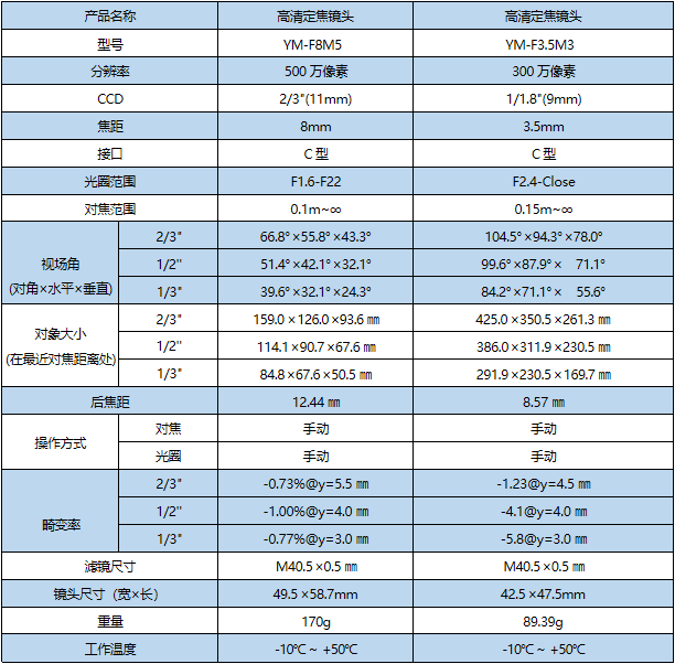 定焦工业镜头